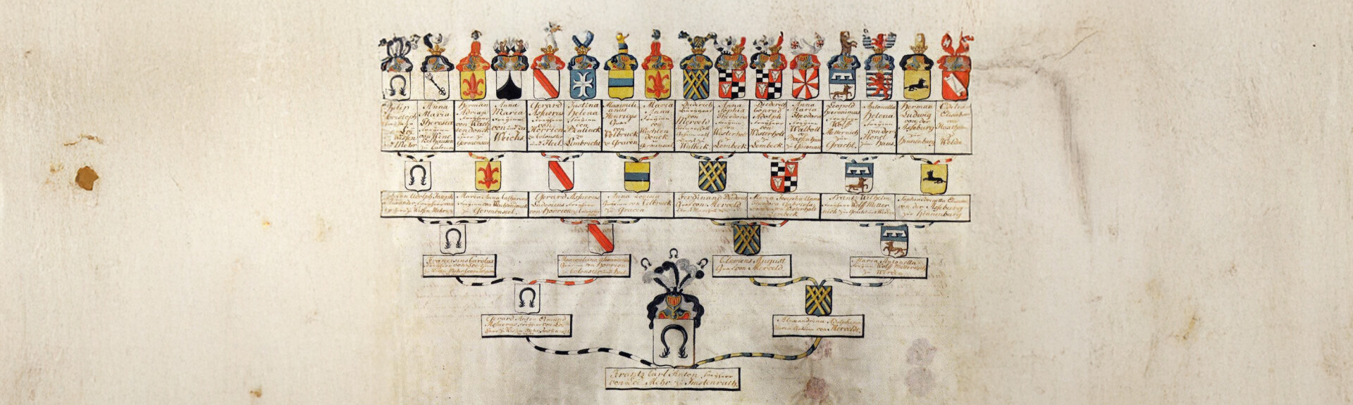 Loë Familie historie1 kwartierstaat breed