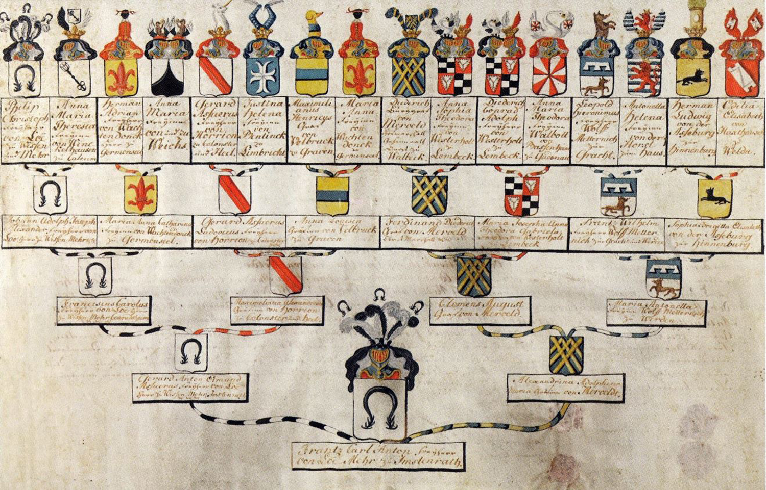 LoeFamilie historie1 kwartierstaat V2